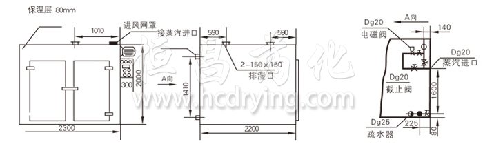 熱風循環烘箱結構示意圖