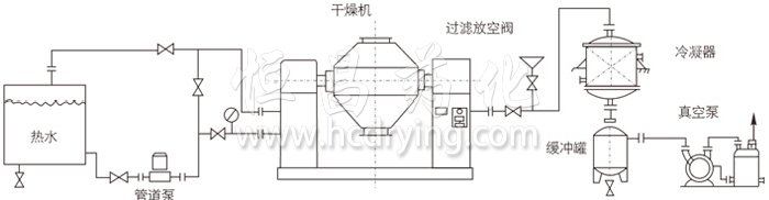 雙錐回轉真空干燥機安裝示范